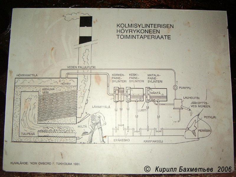 Ледокол-музей "Тармо", схема паросиловой установки