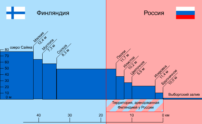 Сайменский канал